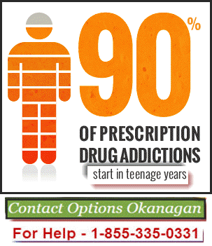 Individuals Living with Prescription Drug addiction in Kelowna